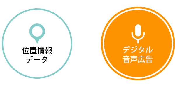位置情報データ × デジタル音声広告