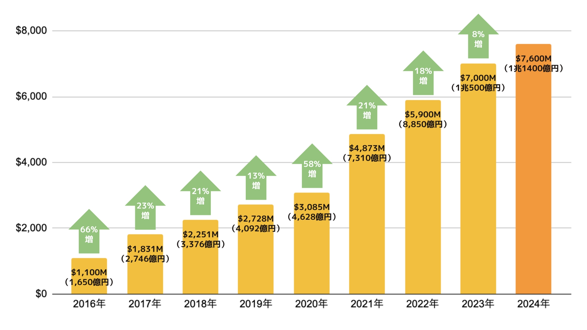 【米国市場】成長するデジタル音声広告市場