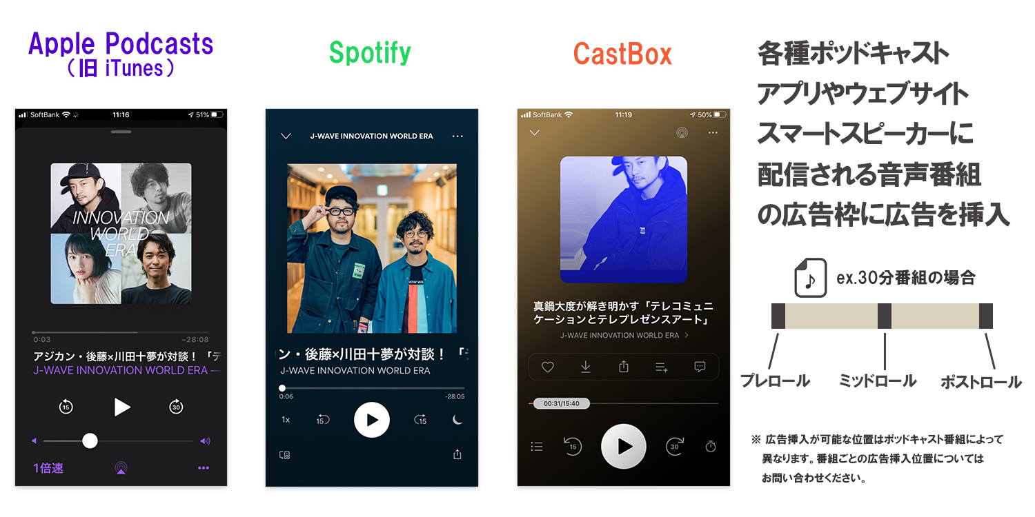 J-WAVE ポッドキャスト音声広告/デジタルオーディオアド