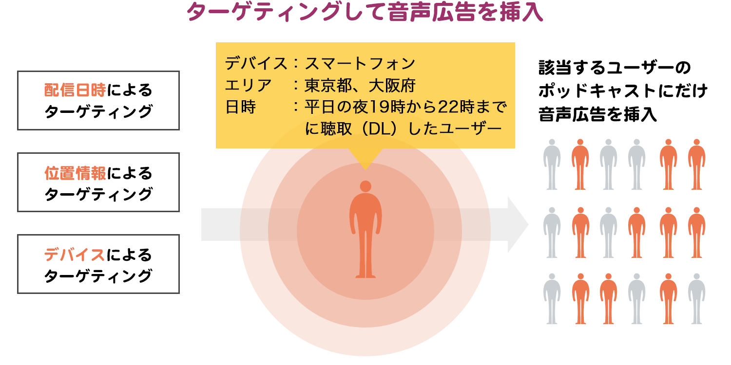 文化放送 ポッドキャスト音声広告/デジタルオーディオアド