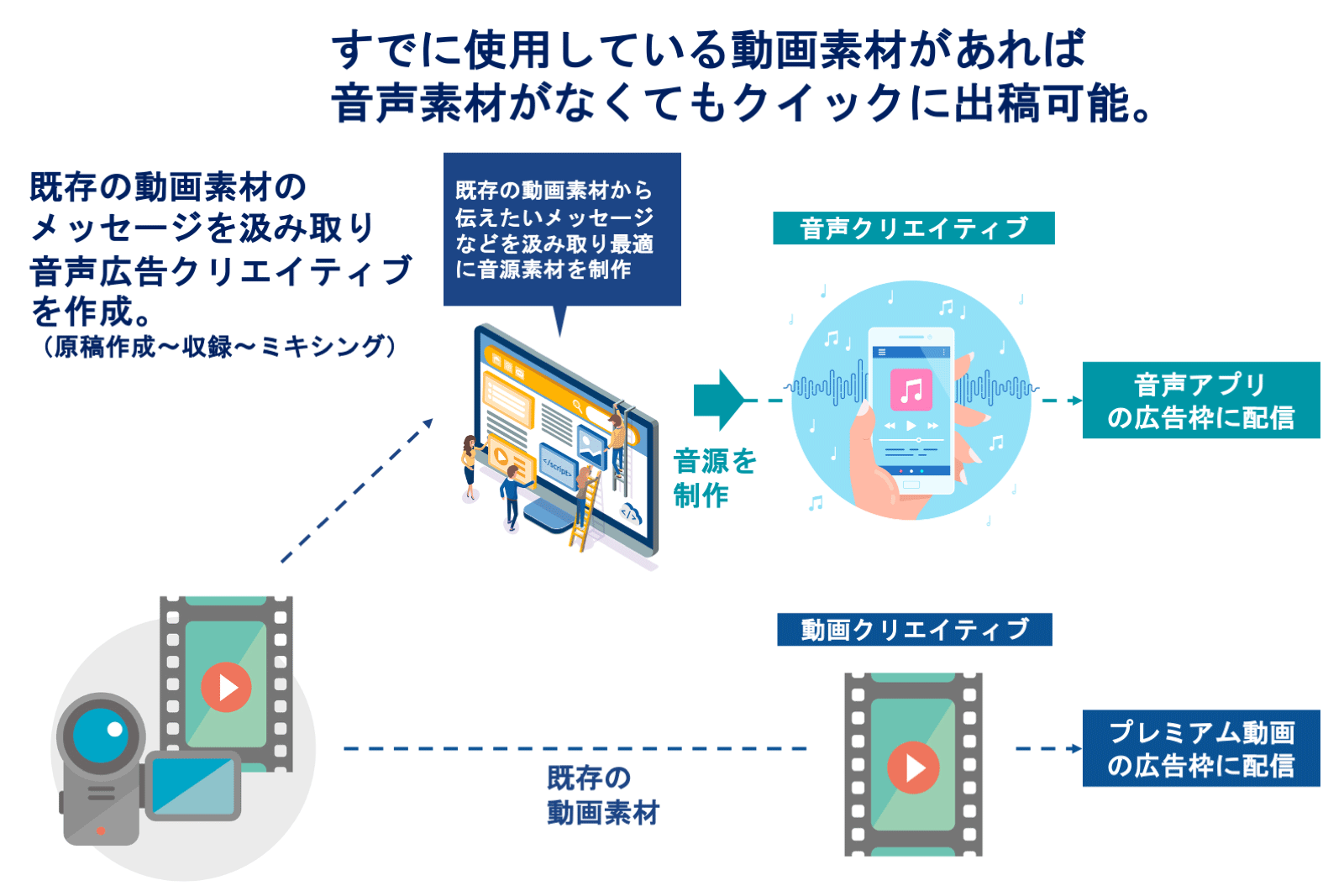 OTT広告配信の特徴