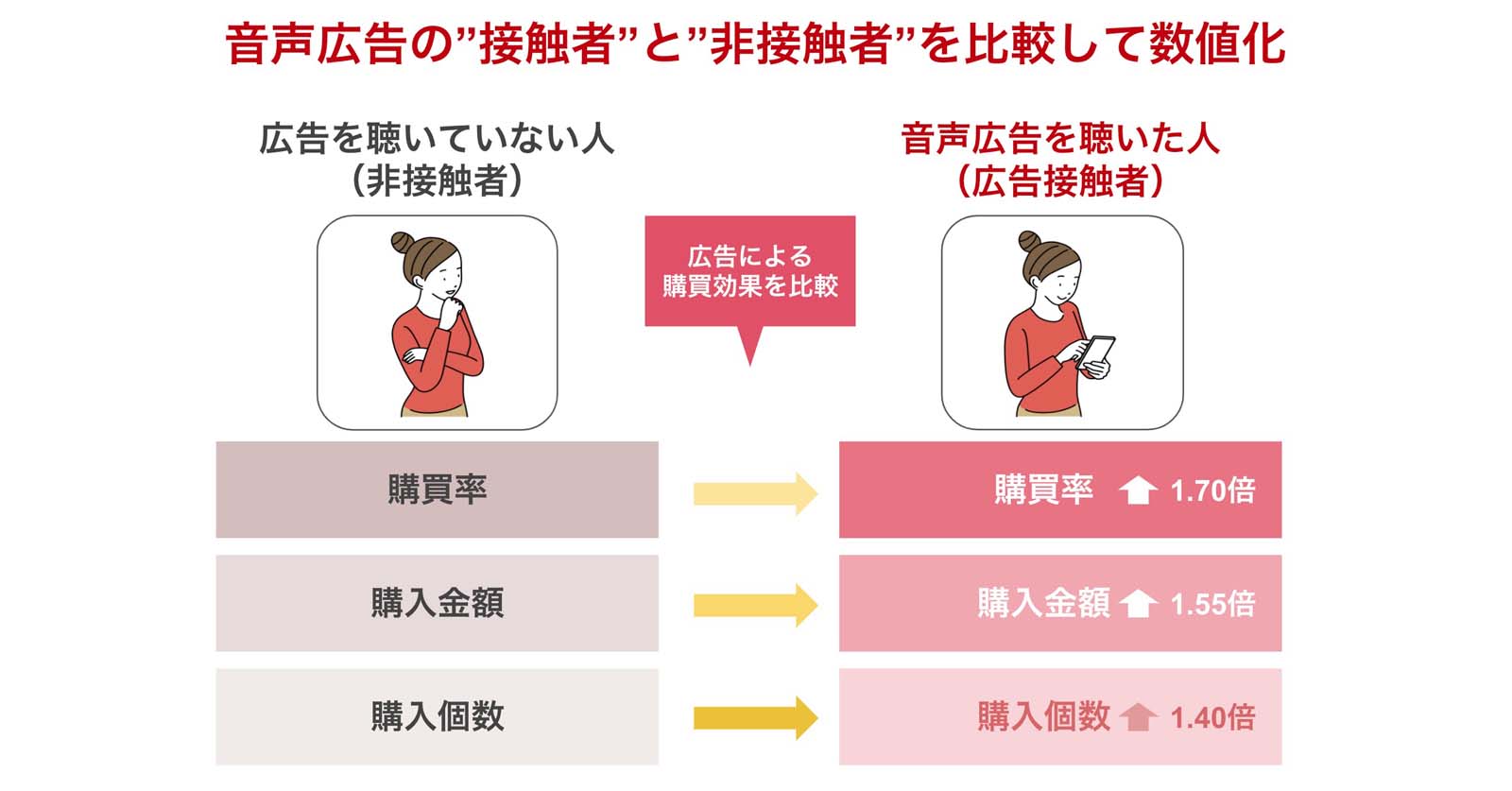 購買分析パッケージ 概要