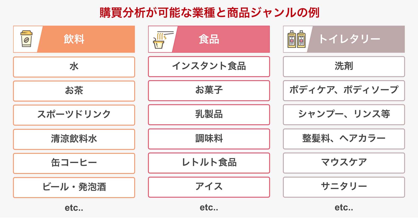 購買分析パッケージ 購買分析が可能な業種と商品ジャンルの例