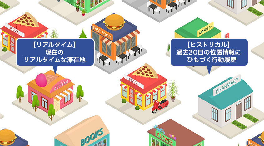 位置情報ターゲティング