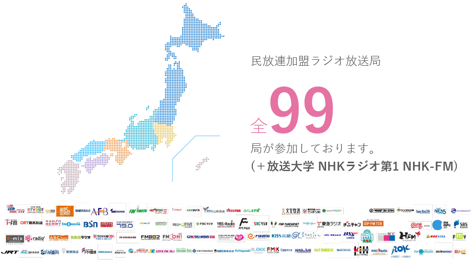 radiko（ラジコ）に参加しているラジオ局