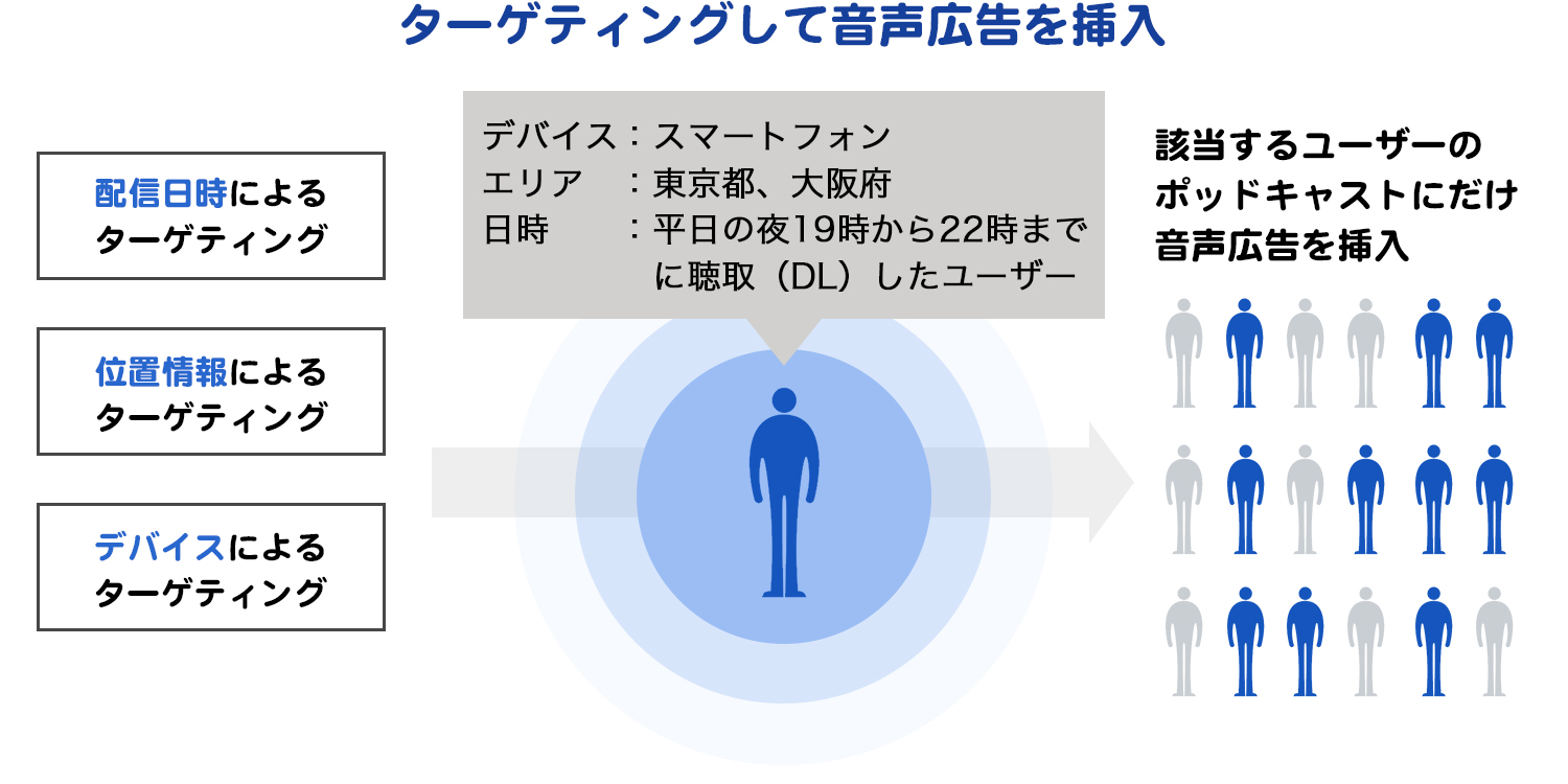 ラジオNIKKEI ラジオ日経 ポッドキャスト音声広告/デジタルオーディオアド