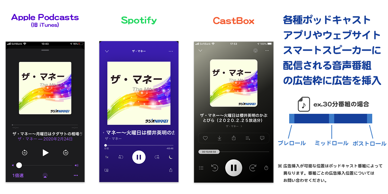 ラジオNIKKEI ラジオ日経 ポッドキャスト音声広告/デジタルオーディオアド