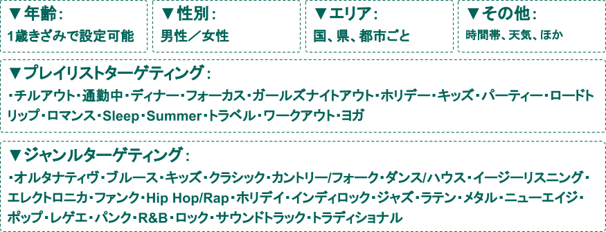 Spotify 音声広告　出稿