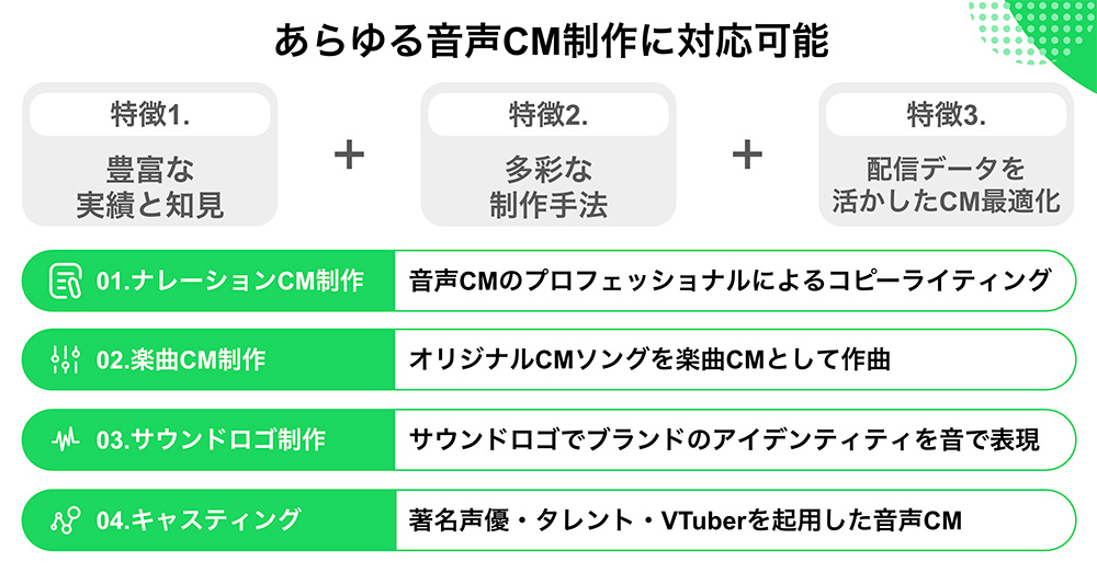 あらゆる音声CM制作に対応可能