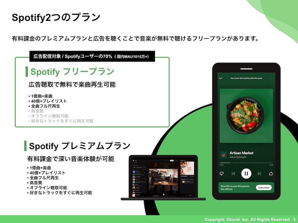 Spotify音声広告