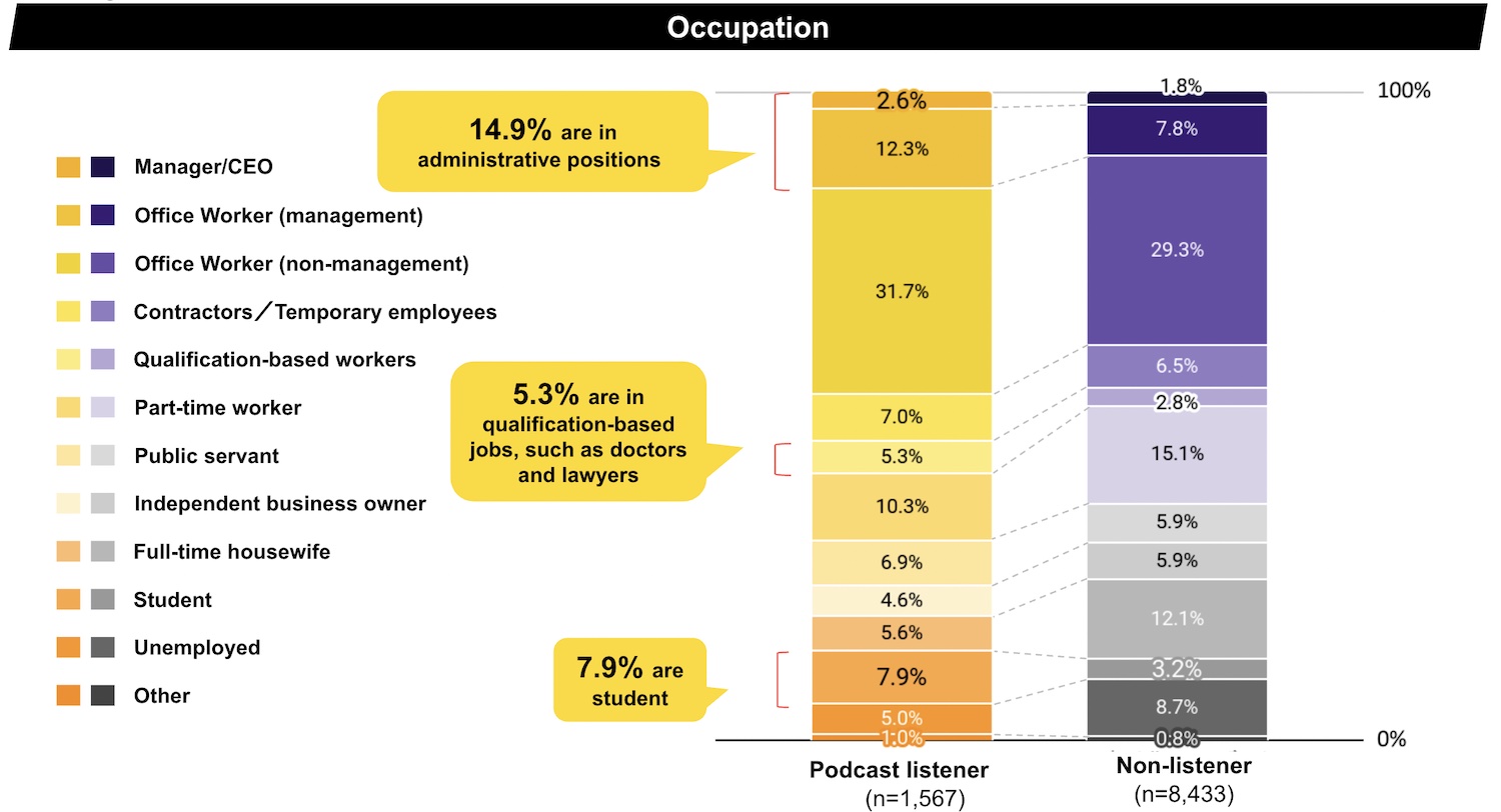 PODCAST REPORT IN JAPAN Survey of Podcast Usage in Japan (2022)