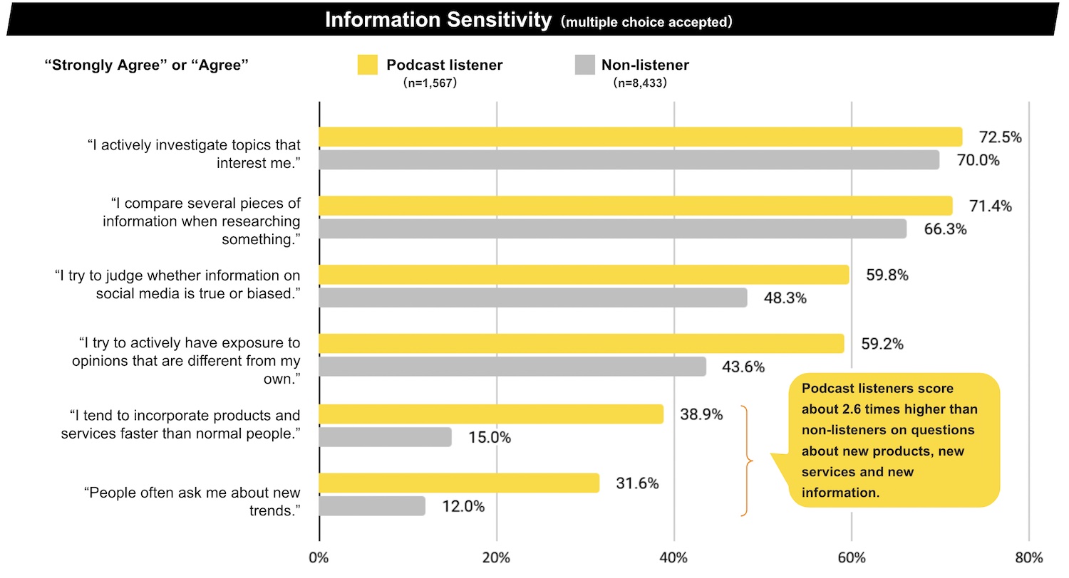 PODCAST REPORT IN JAPAN Survey of Podcast Usage in Japan (2022)