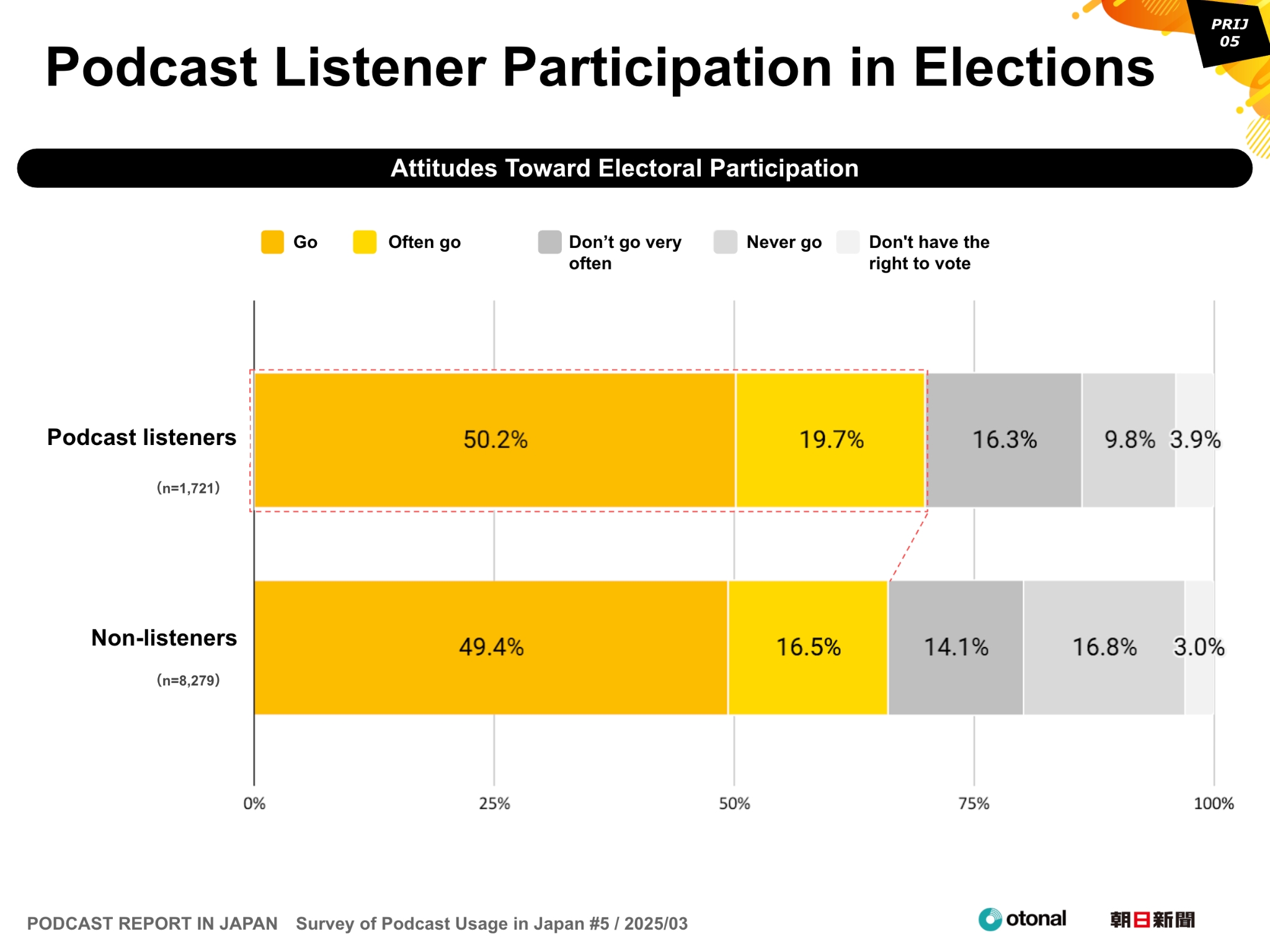 PODCAST REPORT IN JAPAN Survey of Podcast Usage in Japan #5
