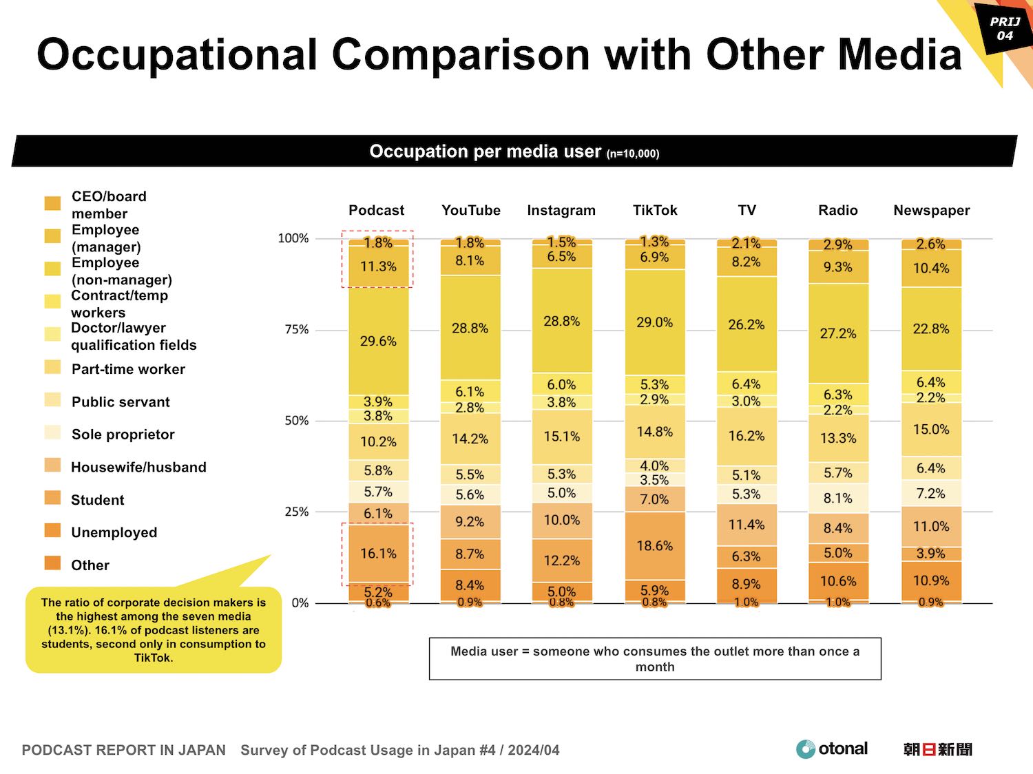 PODCAST REPORT IN JAPAN Survey of Podcast Usage in Japan #4