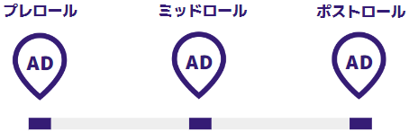 広告の挿入位置