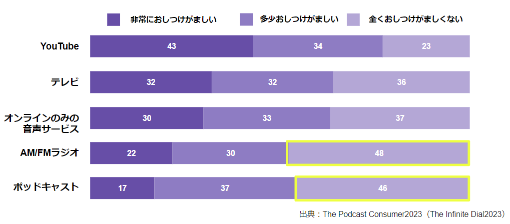 音声メディアのメリット