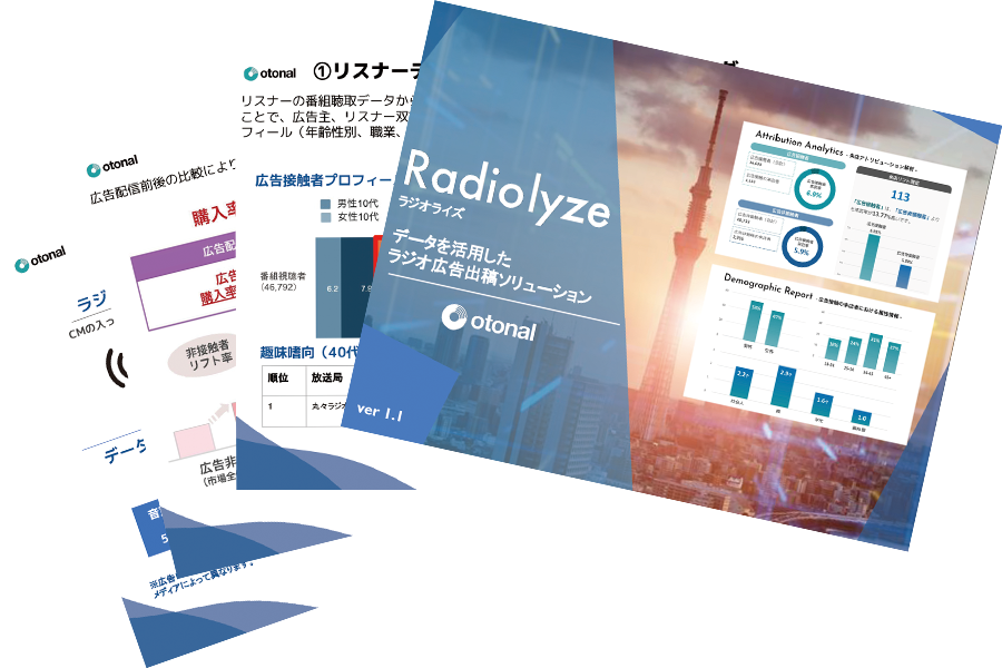 【無料資料】ラジオ広告×データ活用